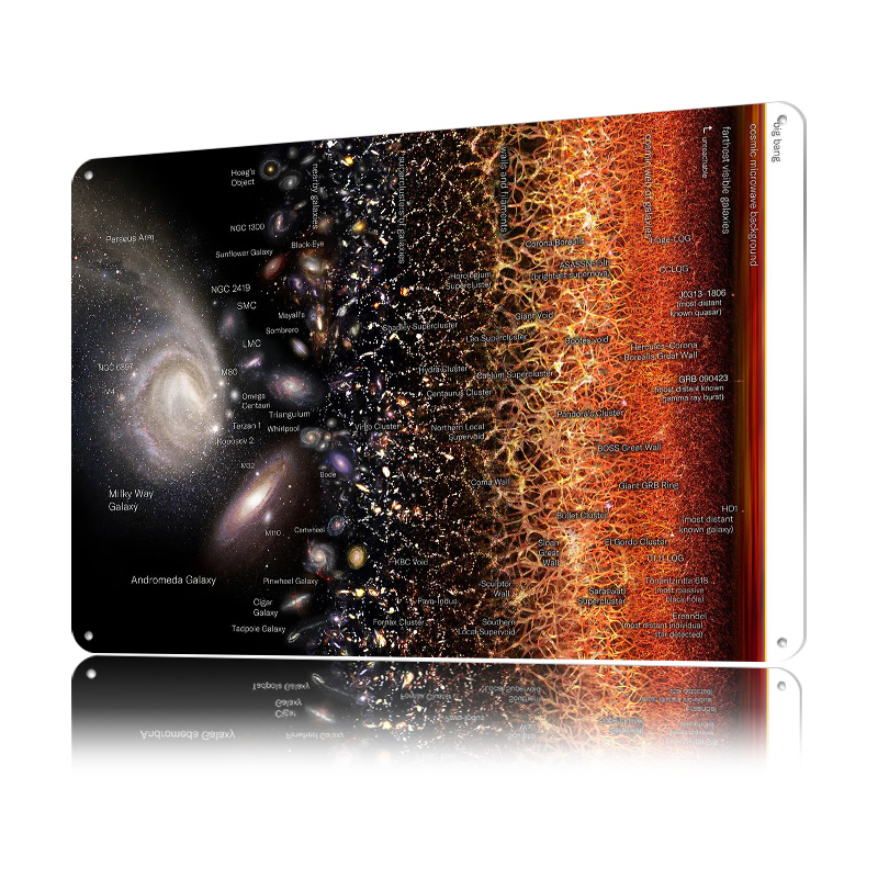 Affiche Carte de l'Univers 3 G - Retro Gaming Universe avis et prix