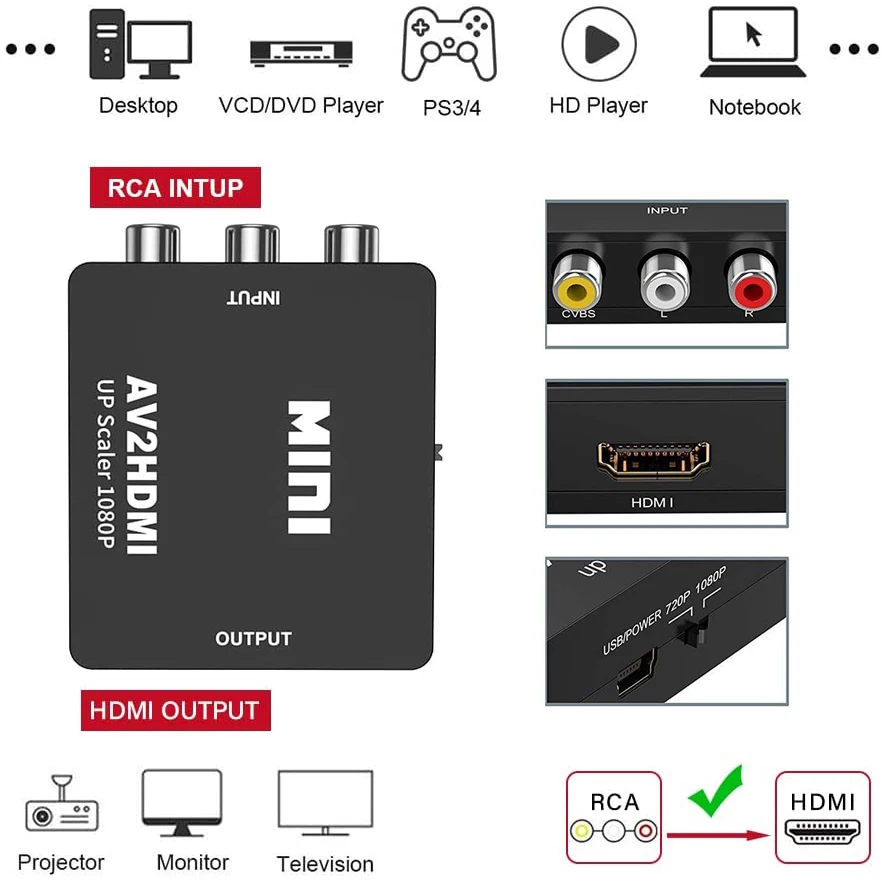 Convertisseur AV RCA vers HDMI - Retro Gaming And Projector avis et prix